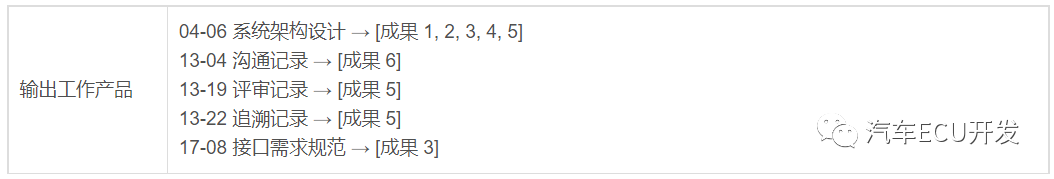 关于 ASPICE 的理解的图18