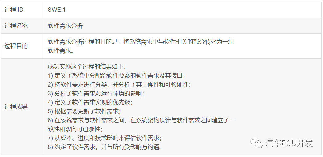 关于 ASPICE 的理解的图26