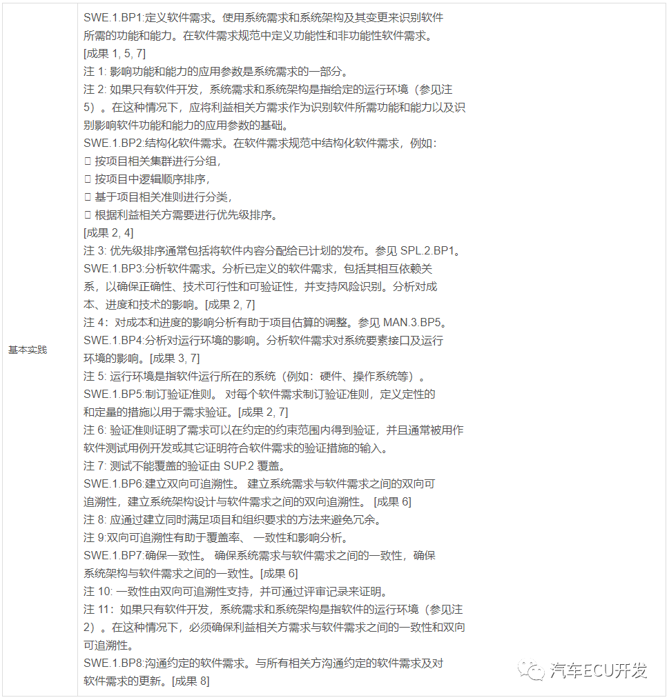 关于 ASPICE 的理解的图27