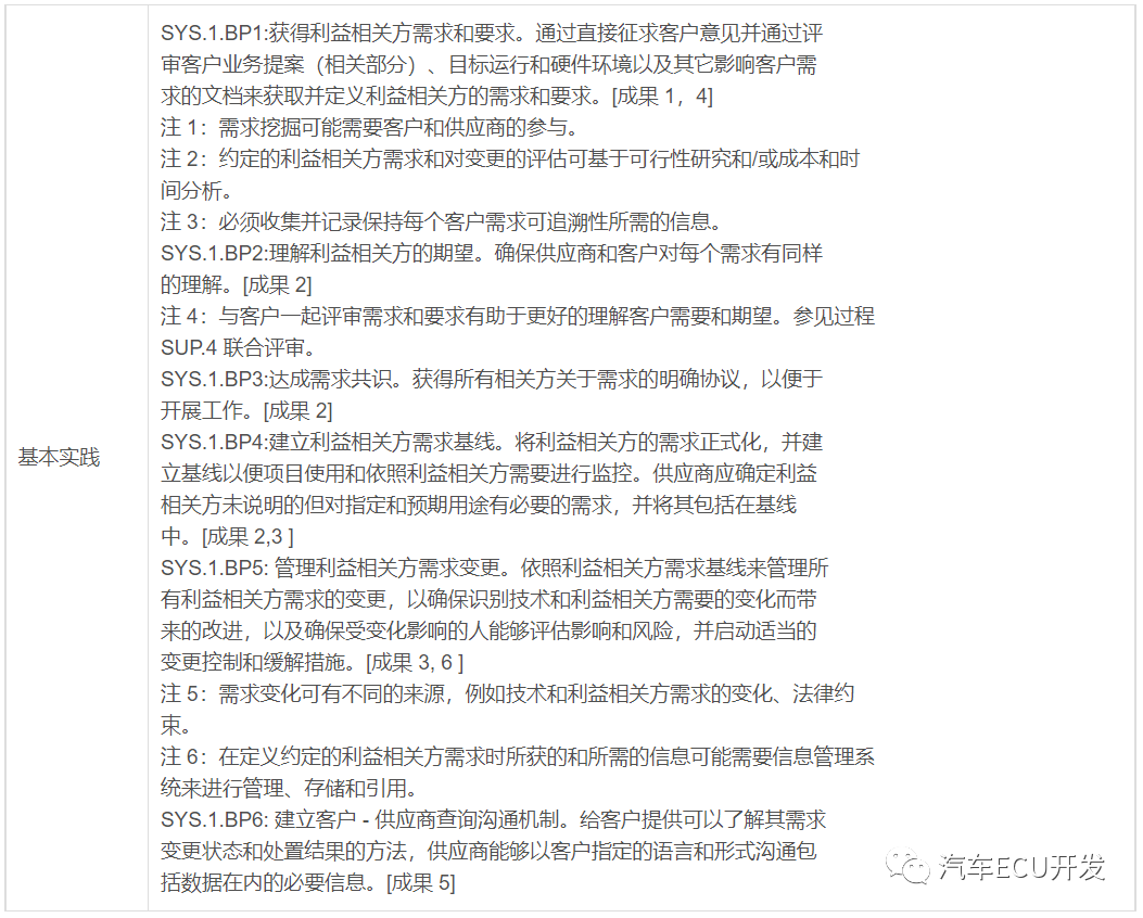 关于 ASPICE 的理解的图14