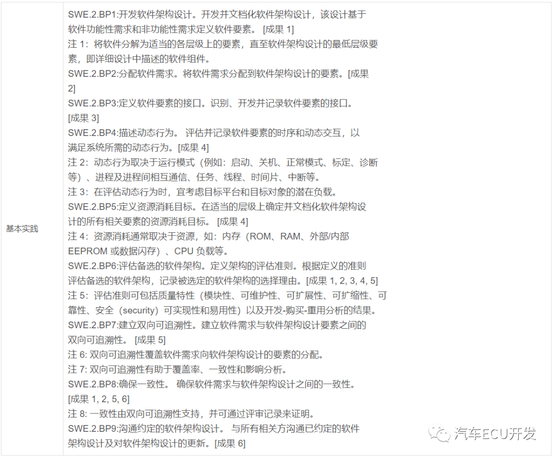 关于 ASPICE 的理解的图30