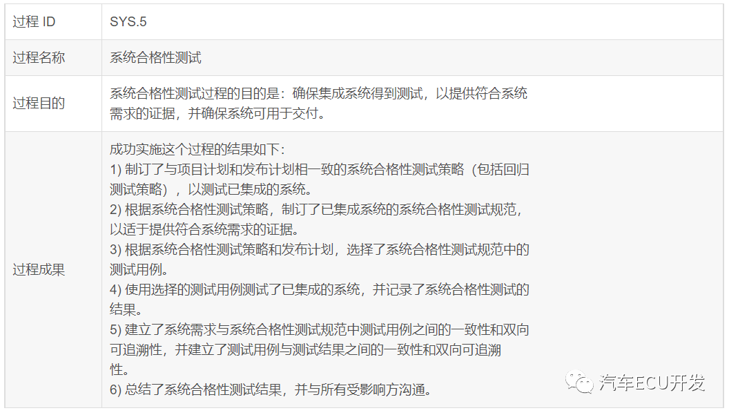 关于 ASPICE 的理解的图22