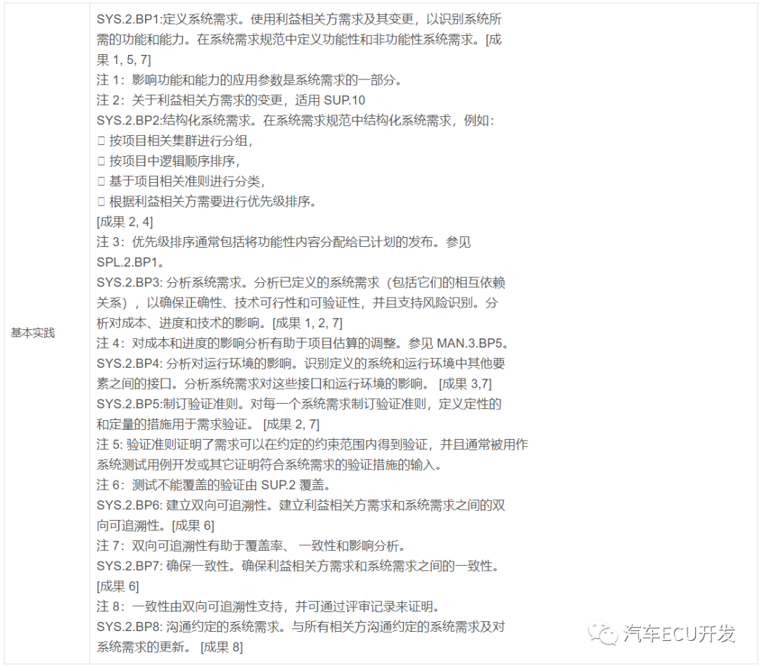 关于 ASPICE 的理解的图17