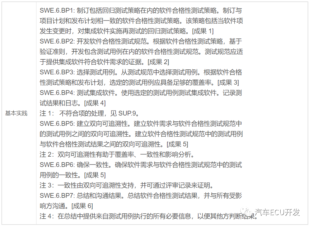 关于 ASPICE 的理解的图41