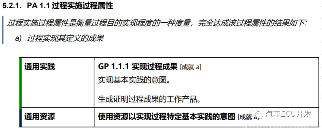 关于 ASPICE 的理解的图6