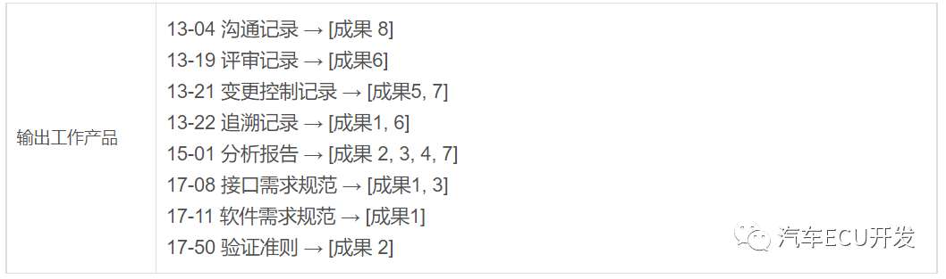 关于 ASPICE 的理解的图28