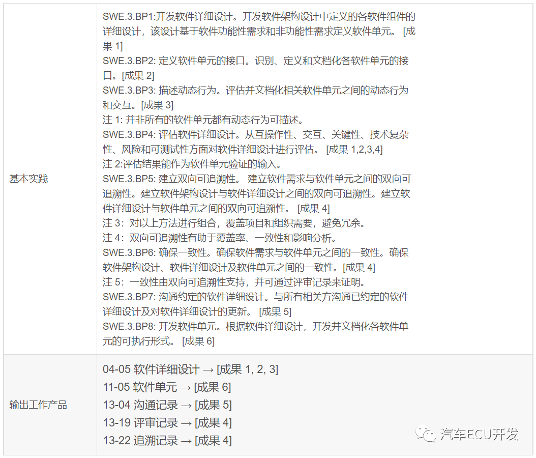 关于 ASPICE 的理解的图33