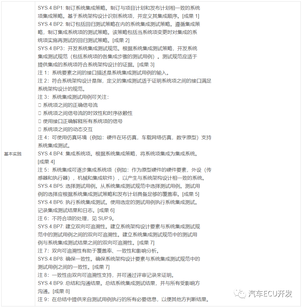 关于 ASPICE 的理解的图20