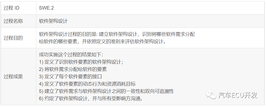 关于 ASPICE 的理解的图29