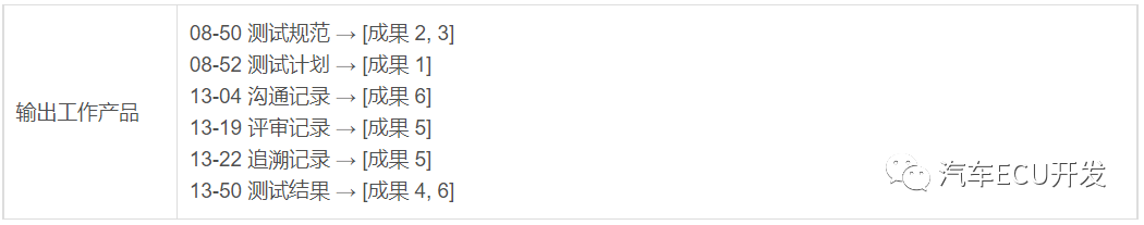 关于 ASPICE 的理解的图42