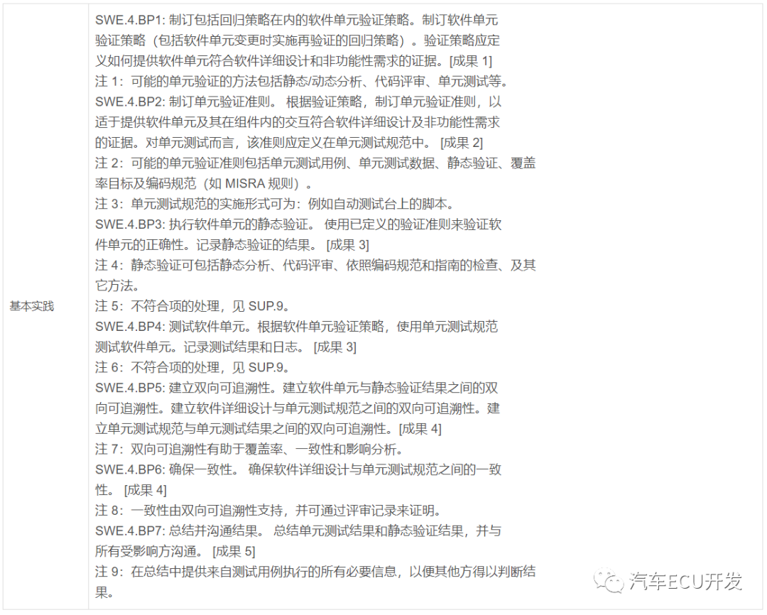关于 ASPICE 的理解的图35