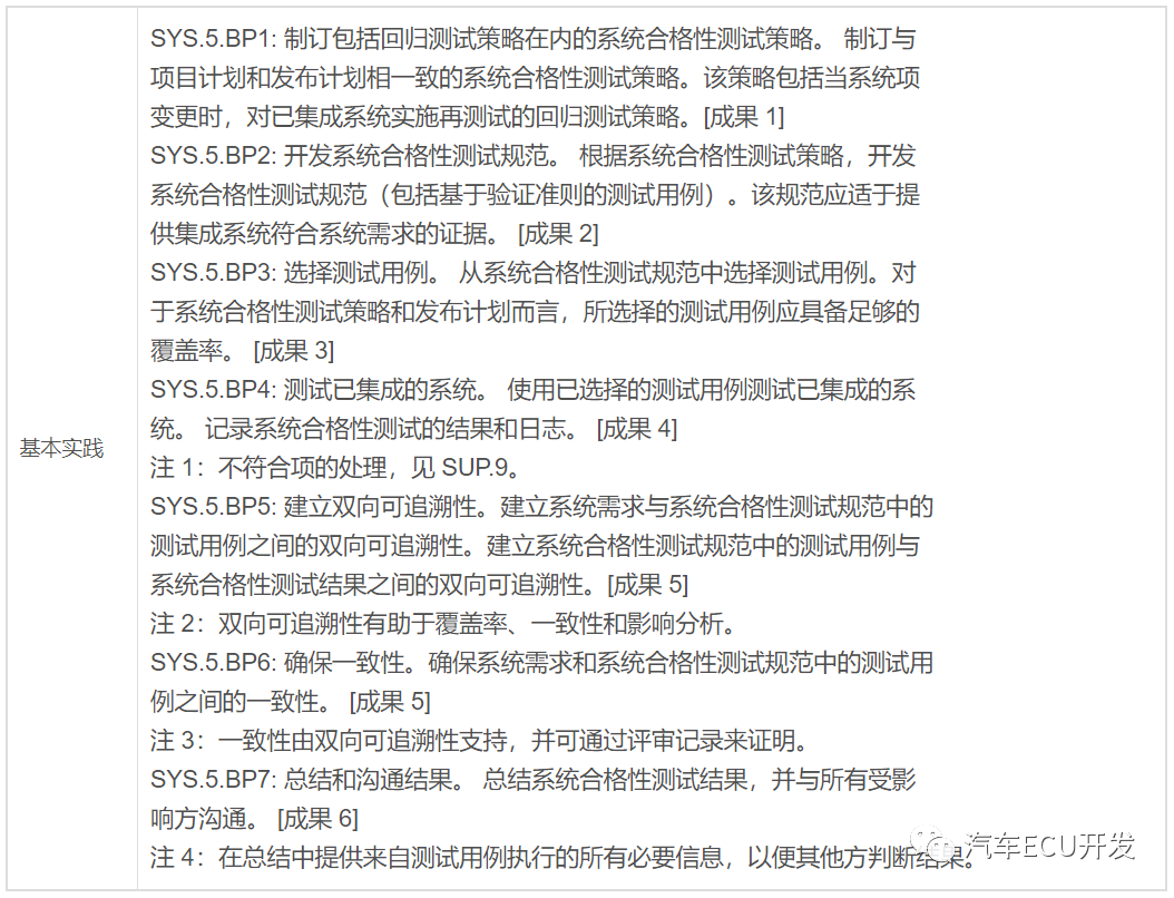 关于 ASPICE 的理解的图23