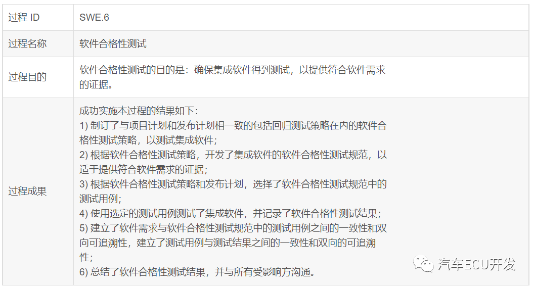 关于 ASPICE 的理解的图40