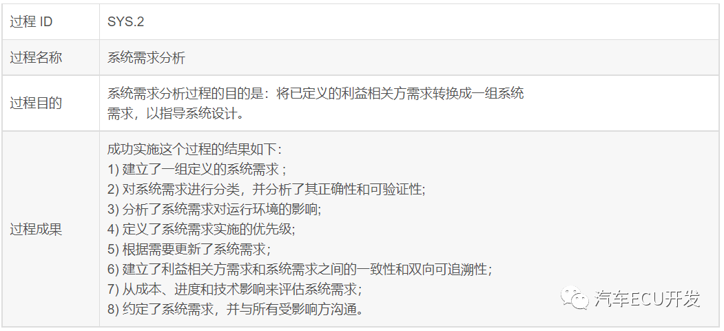 关于 ASPICE 的理解的图16