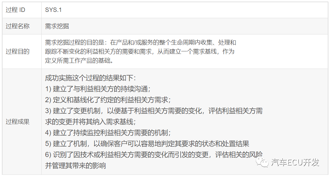 关于 ASPICE 的理解的图13
