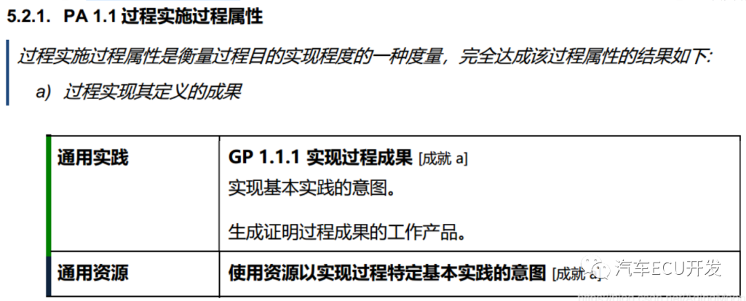 关于 ASPICE 的理解的图3