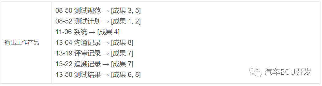 关于 ASPICE 的理解的图21