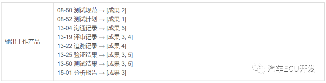 关于 ASPICE 的理解的图36