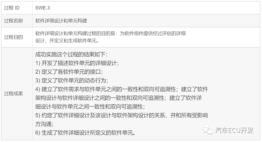 关于 ASPICE 的理解的图32