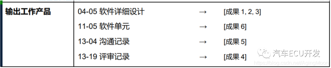 关于 ASPICE 的理解的图5