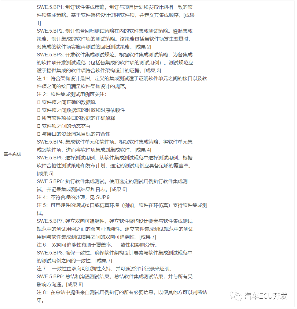 关于 ASPICE 的理解的图38