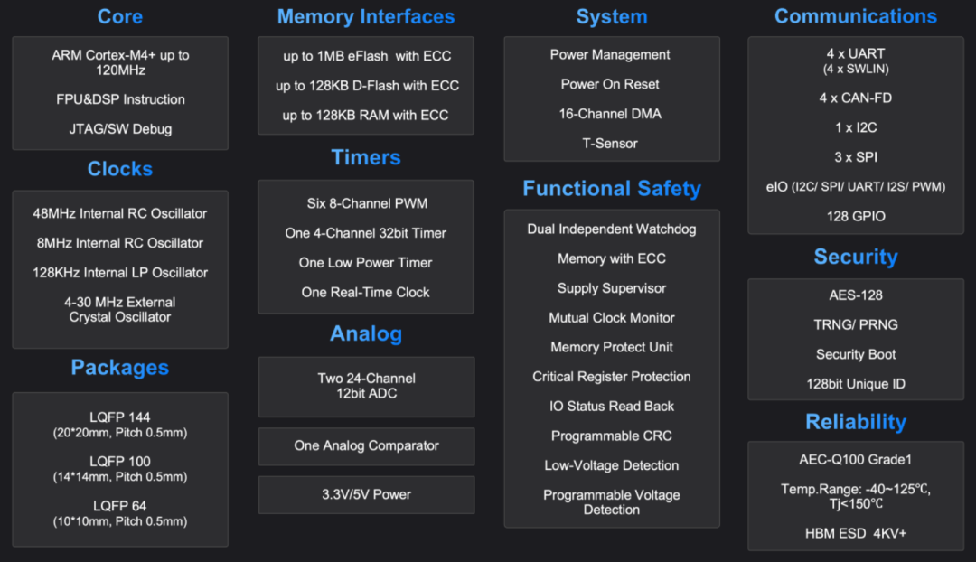 车身域控制器功能、策略、芯片的图8