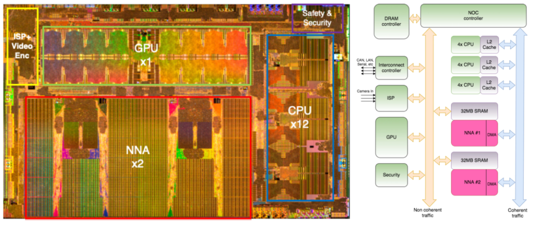详解特斯拉FSD芯片的解决方案的图1