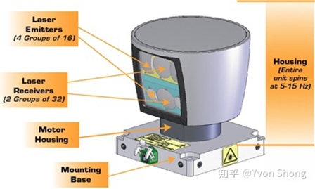 關(guān)于對(duì)自動(dòng)駕駛傳感器的理解的圖10