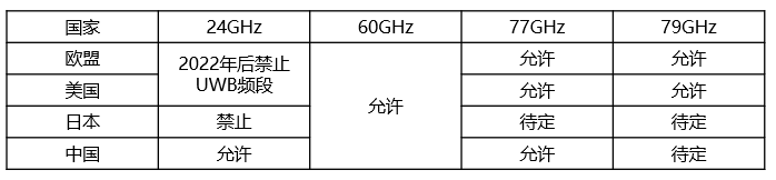 關(guān)于對(duì)自動(dòng)駕駛傳感器的理解的圖5