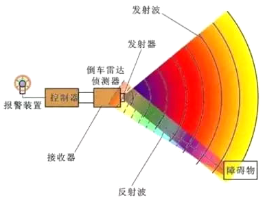 關(guān)于對(duì)自動(dòng)駕駛傳感器的理解的圖8