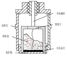 關(guān)于對(duì)自動(dòng)駕駛傳感器的理解的圖7