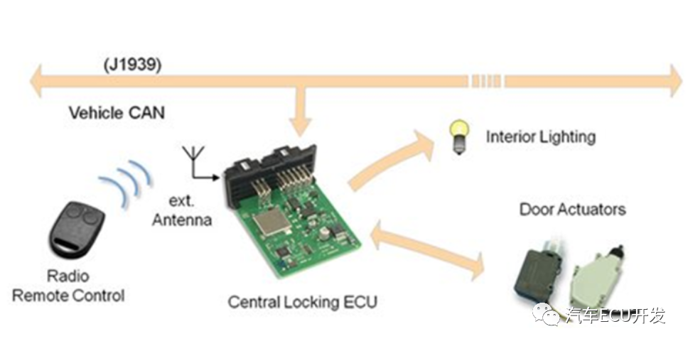 谈谈车辆无钥匙进入系统的图1