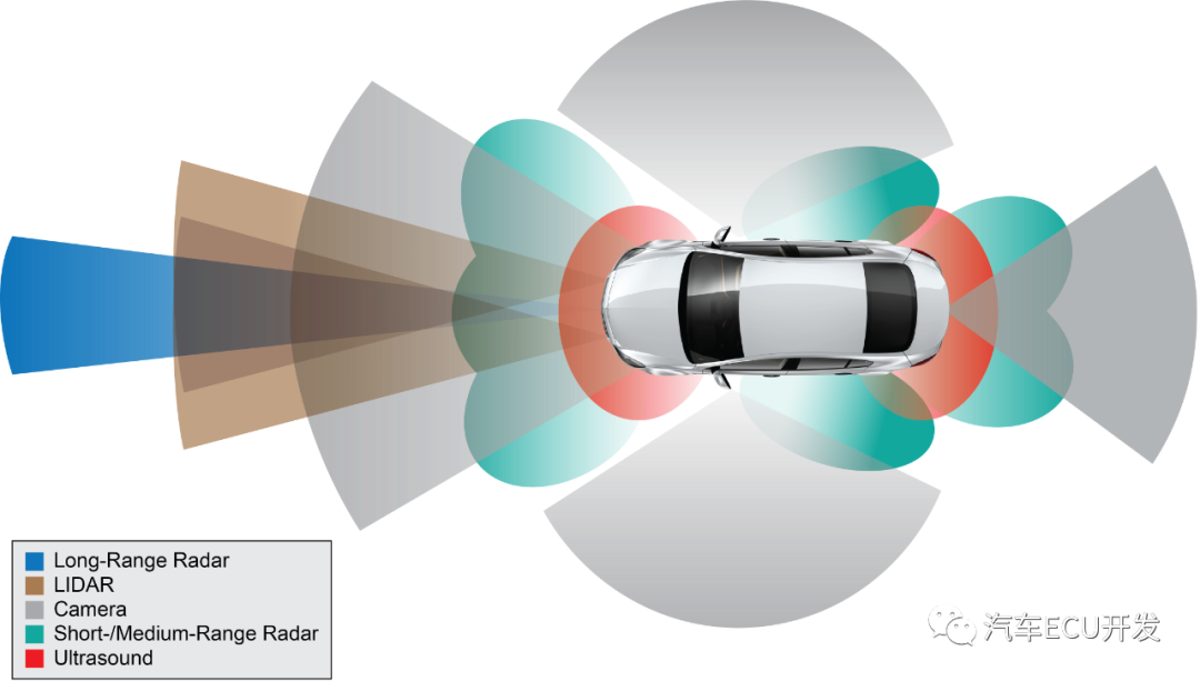 电子电气架构设计需要考虑哪些方面？的图7