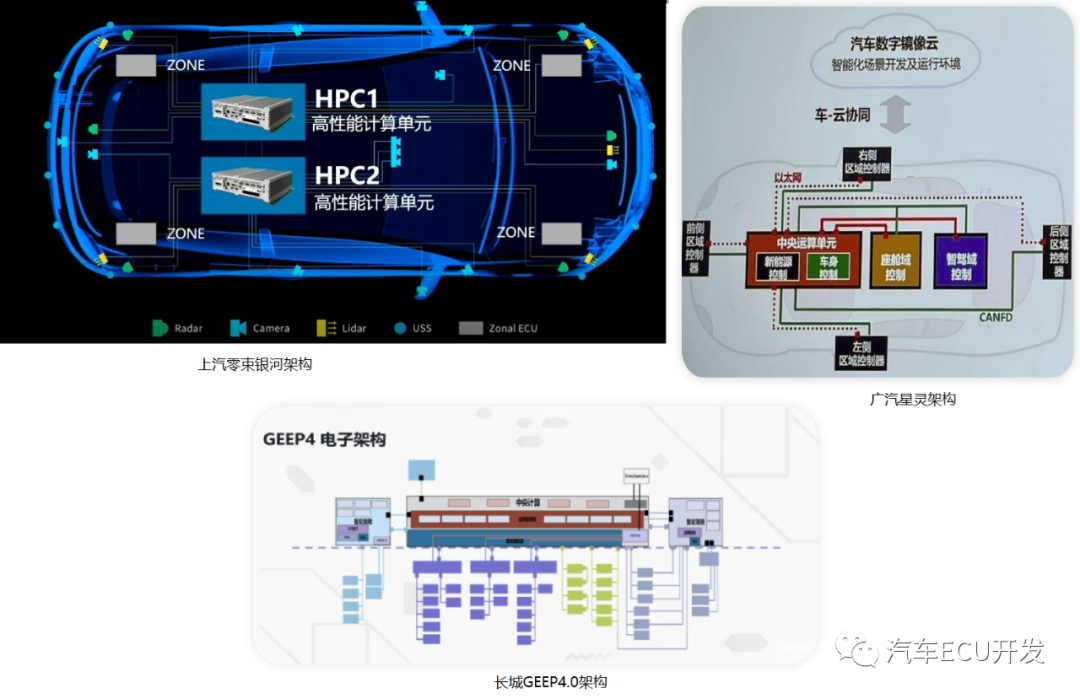 电子电气架构设计需要考虑哪些方面？的图4