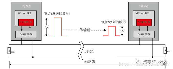 谈谈CAN总线对线束设计的要求及内在机理的图11