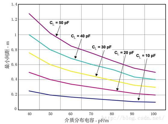 谈谈CAN总线对线束设计的要求及内在机理的图18