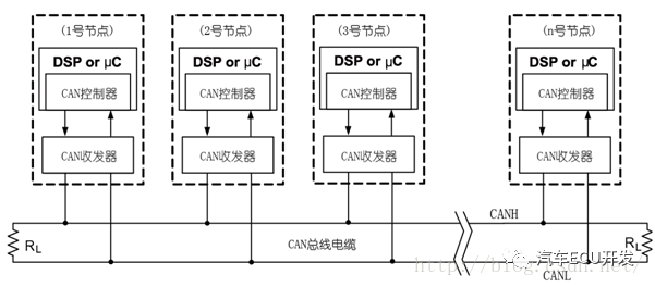 谈谈CAN总线对线束设计的要求及内在机理的图5