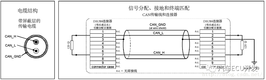 谈谈CAN总线对线束设计的要求及内在机理的图6