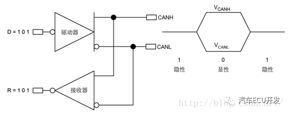 谈谈CAN总线对线束设计的要求及内在机理的图4