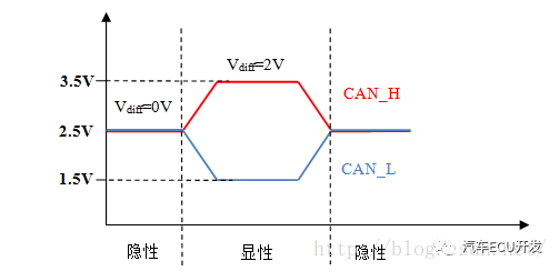谈谈CAN总线对线束设计的要求及内在机理的图8
