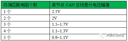 谈谈CAN总线对线束设计的要求及内在机理的图10