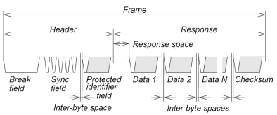LIN总线入门.的图3