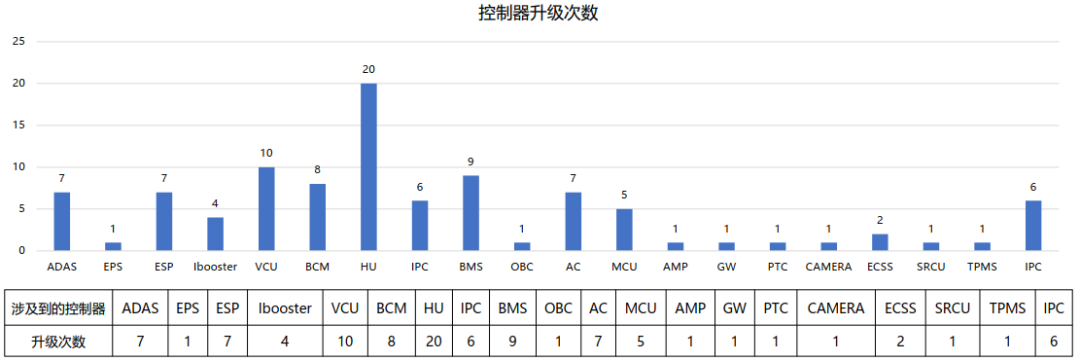 详解特斯拉的OTA系统的图5