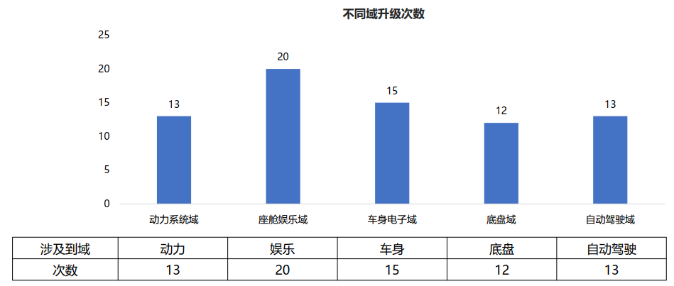 详解特斯拉的OTA系统的图6