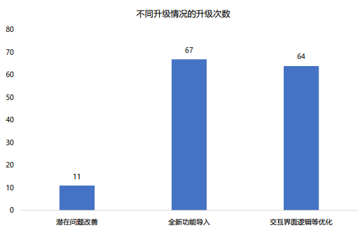 详解特斯拉的OTA系统的图4
