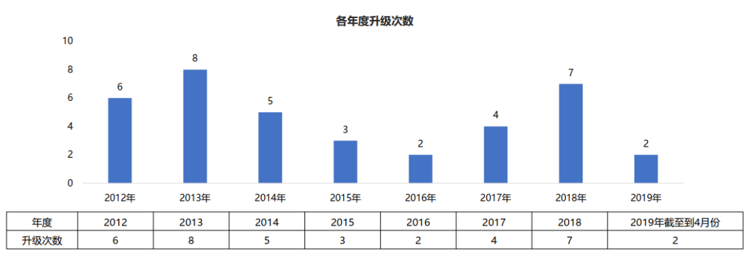 详解特斯拉的OTA系统的图3