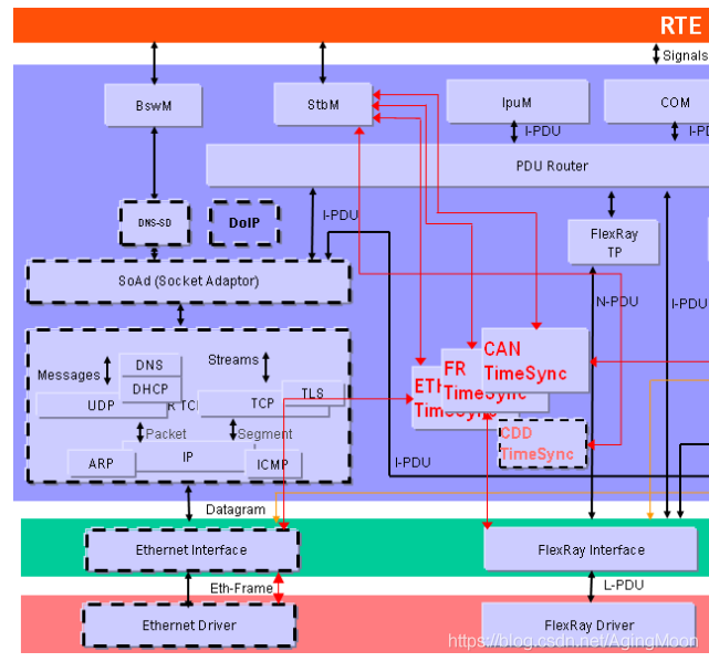 关于CAN时间同步的理解的图4