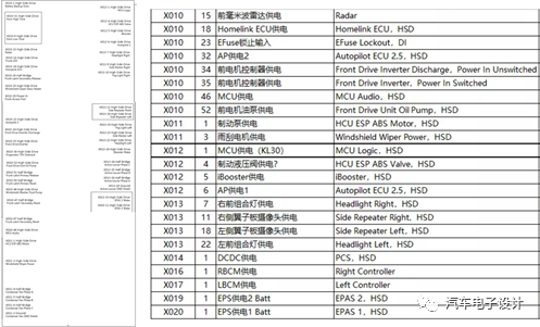 ID.4、Model Y、Mach E電子電氣架構(gòu)對比的圖4