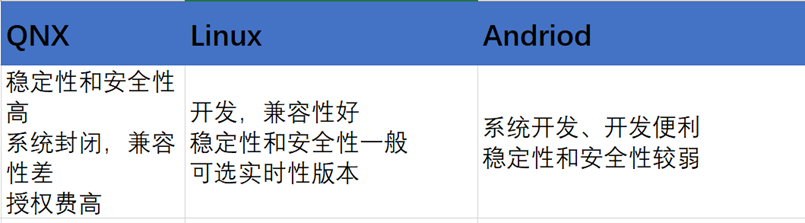 一文厘清汽车基础软件及国产现状的图2