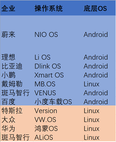 一文厘清汽车基础软件及国产现状的图3